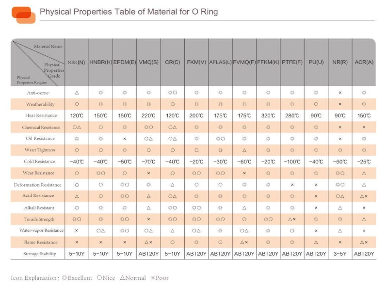 Rubber Material Selection Rubber Material Selection